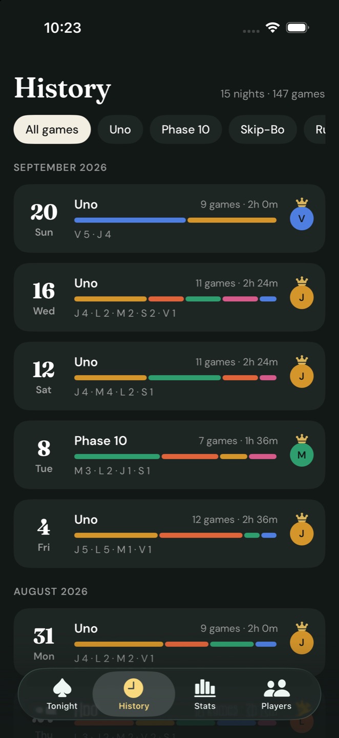 History of game nights with the game, number of games, length, per-player win bars, and each night's winner