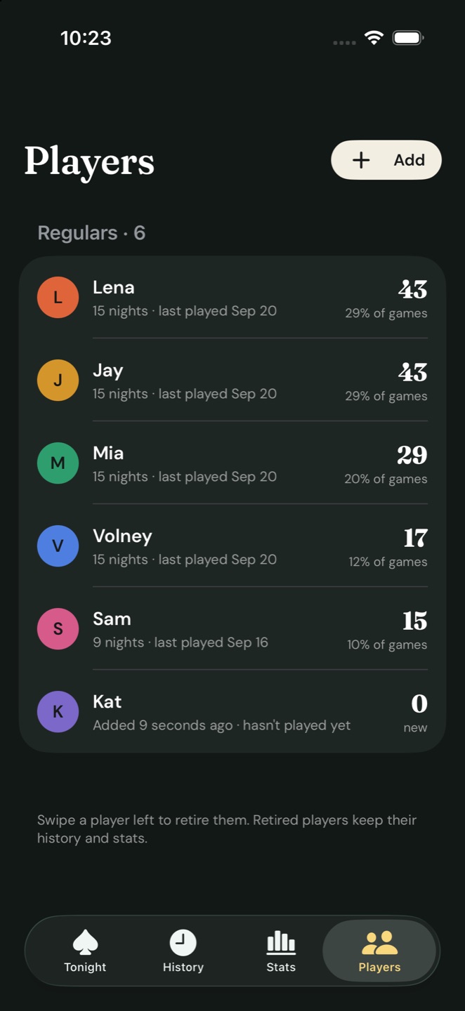 Players list of regulars with nights played and total wins for each