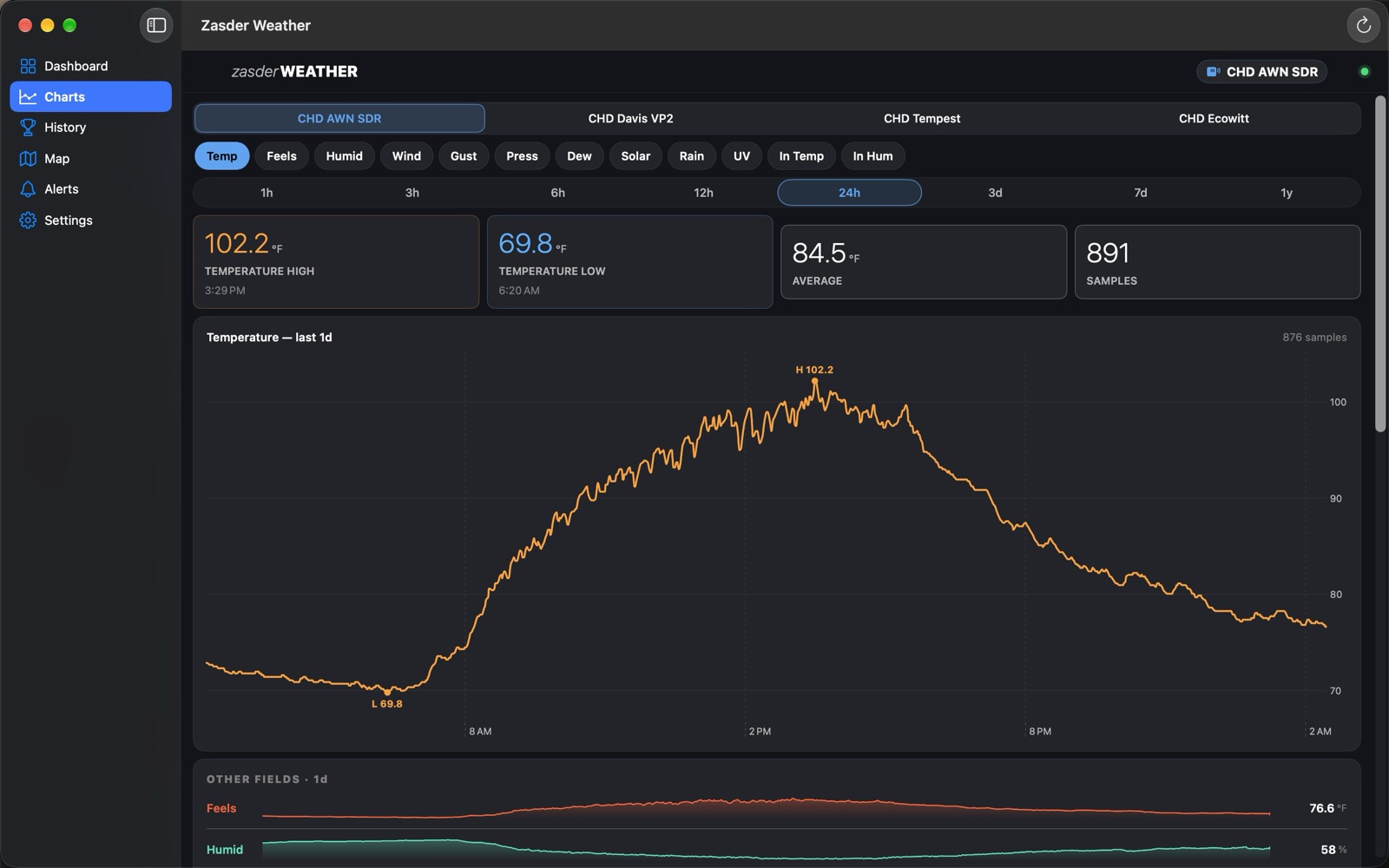 Temperature chart for the last day with the high and low marked, on Mac