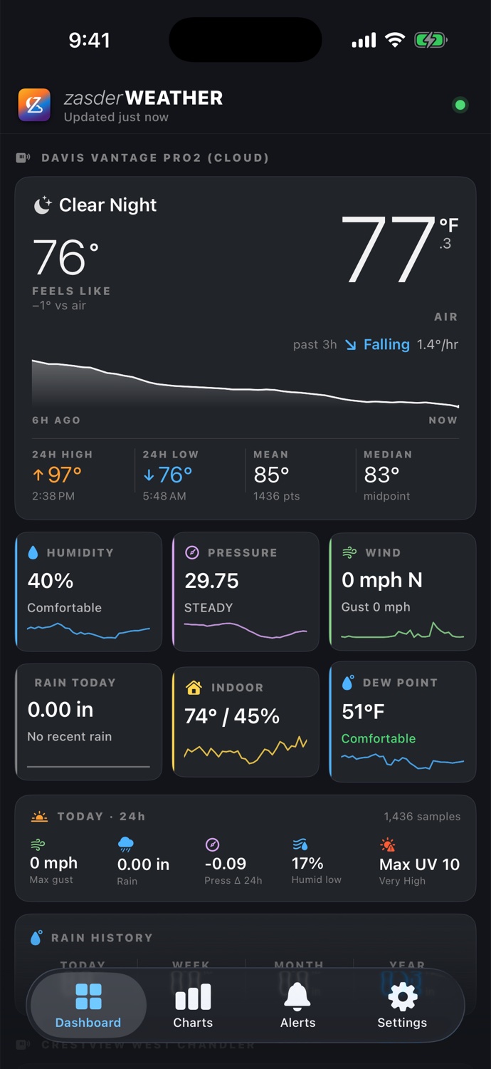 Zasder Weather dashboard with live tiles
