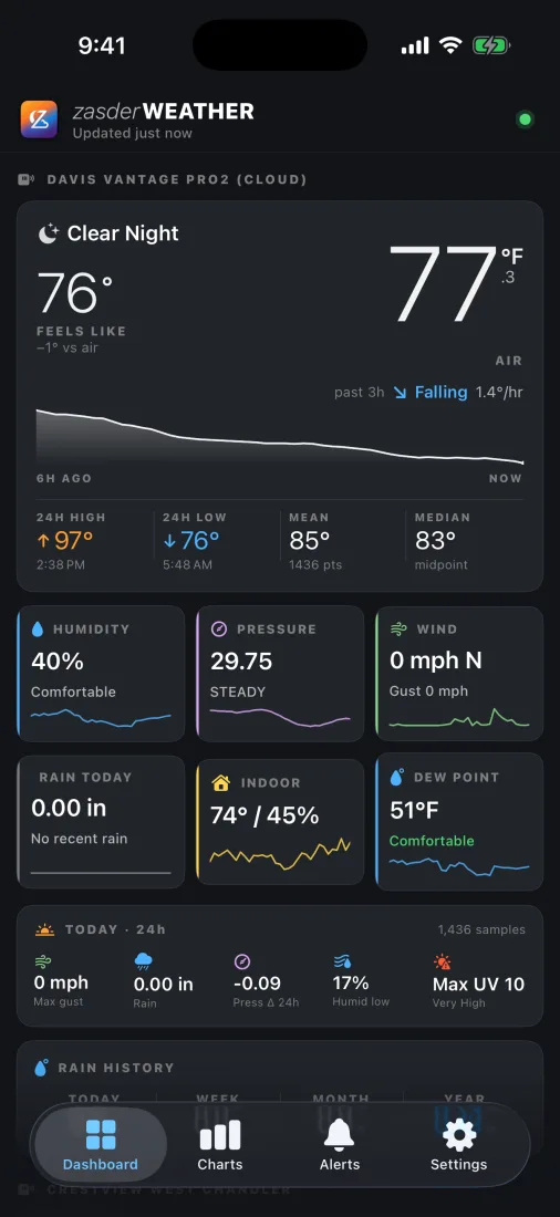 Zasder Weather dashboard with live tiles